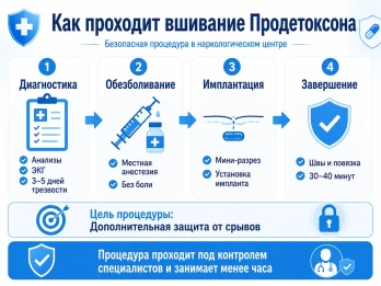 Имплантация Продетоксон в Электростали