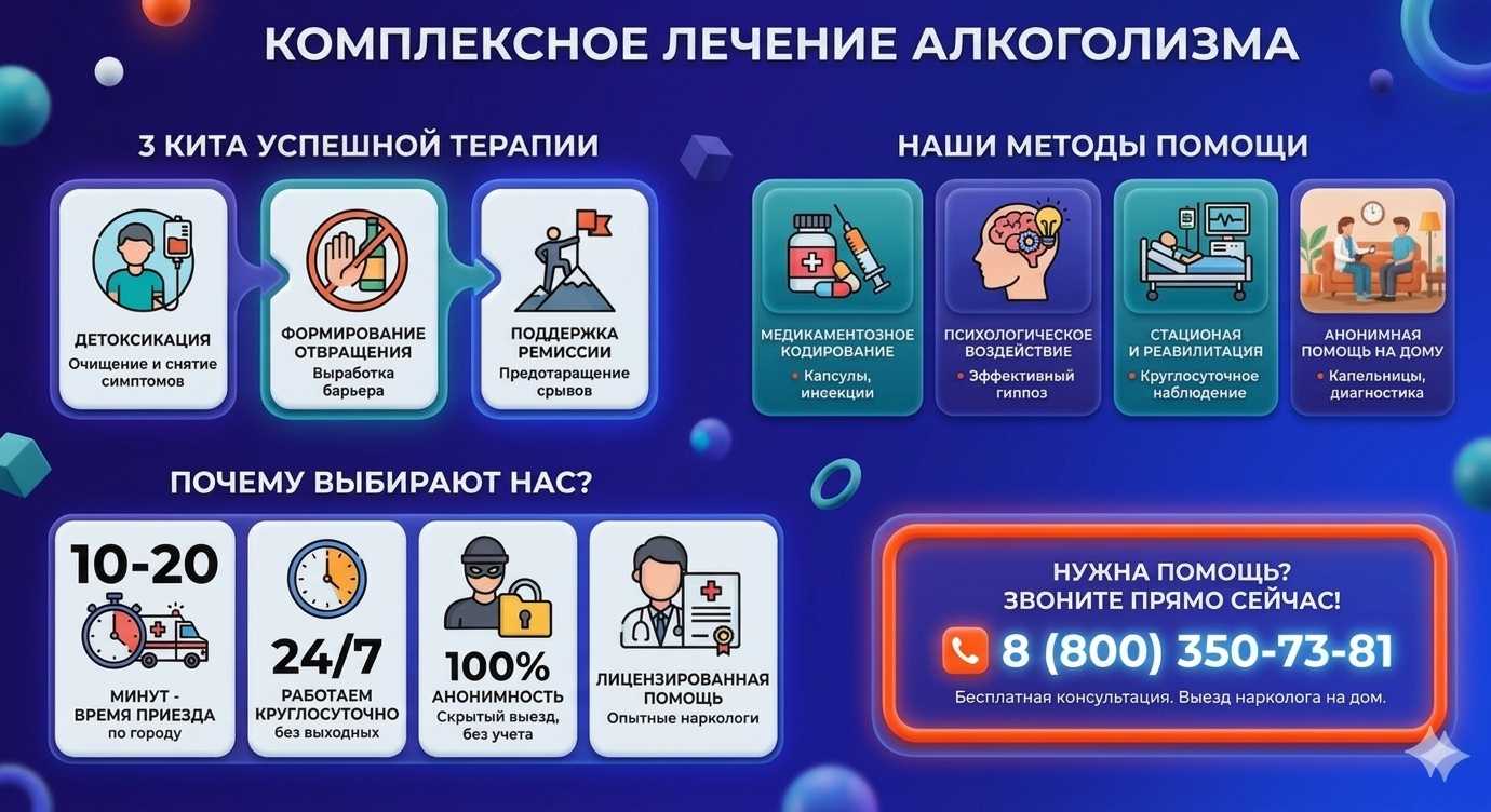 Инфографика о методах лечения алкоголизма в Электростали: детоксикация, кодирование и анонимная помощь на дому от клиники Похмельная служба.